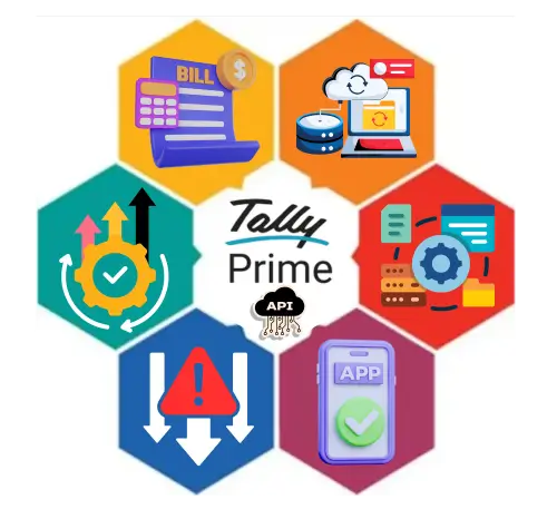 Benefits of Tally Prime API Integration