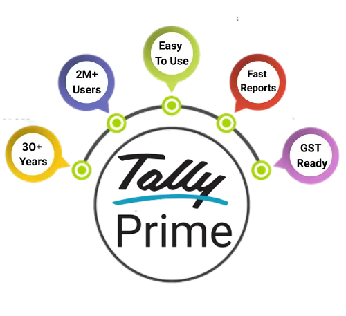 Why Choose Tally Prime